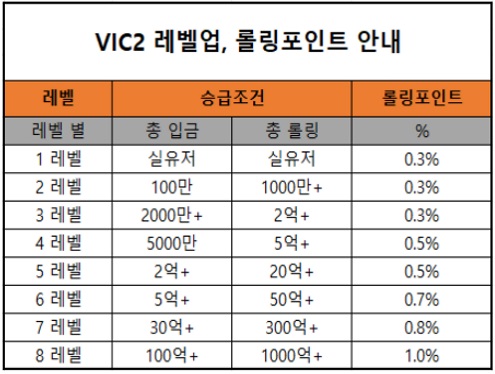 빅투카지노-슬롯팡